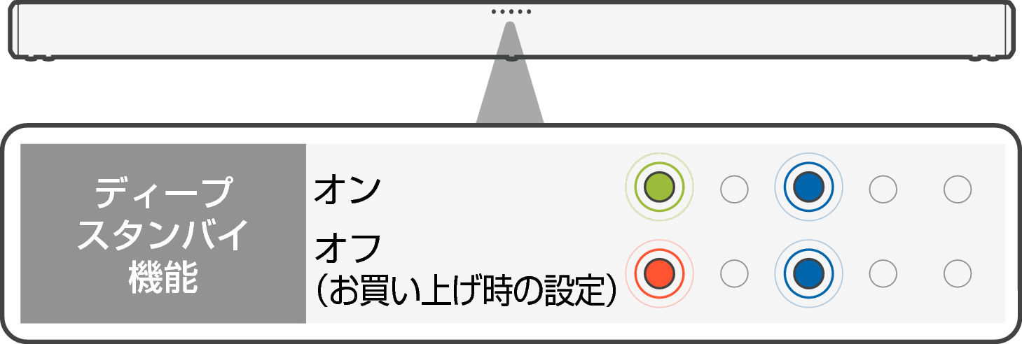 LED Signa S4 DeepStby